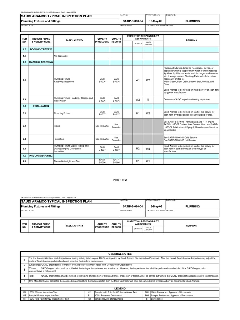SATIP S 060 04 Plumbing Fixtures PDF Plumbing Building Technology