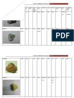 Types of Rocks With Pic