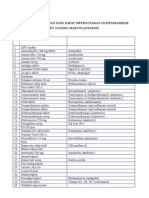 DAFTAR OBAT Paramedis