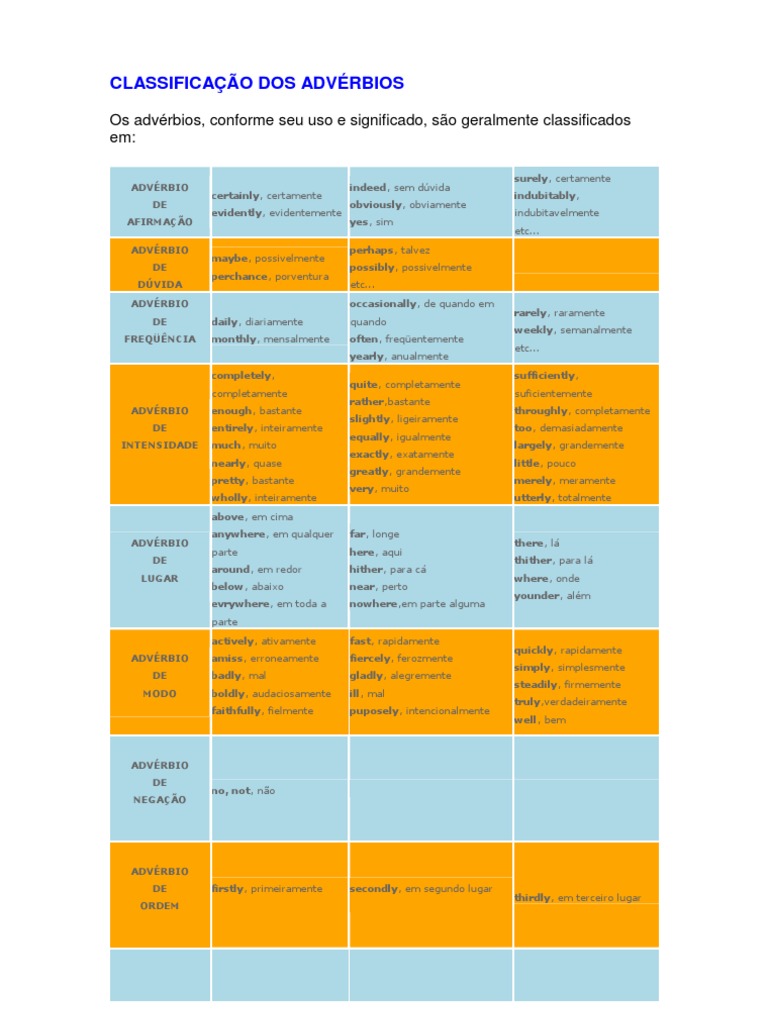 CLASSIFICAÇÃO DOS ADVÉRBIOS | Advérbio | Estilo (Ficção)