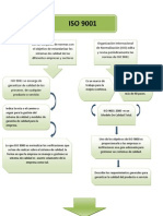 Mapa Mental Iso 90012