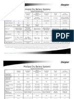 typical_characteristics.pdf