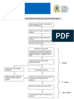 Dualpathway Flowchart PDF