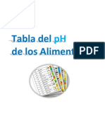 Tabla PH Alimentos