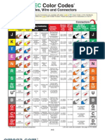 Ansi Iec Color Codes TC