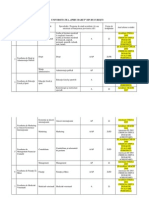 Lista Specializarilor a Programelor de Studii Formelor de Invatamant de La Universitatea Spiru Haret 23588100