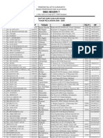Daftar Guru & Karyawan SMA Negeri 7 Surakarta