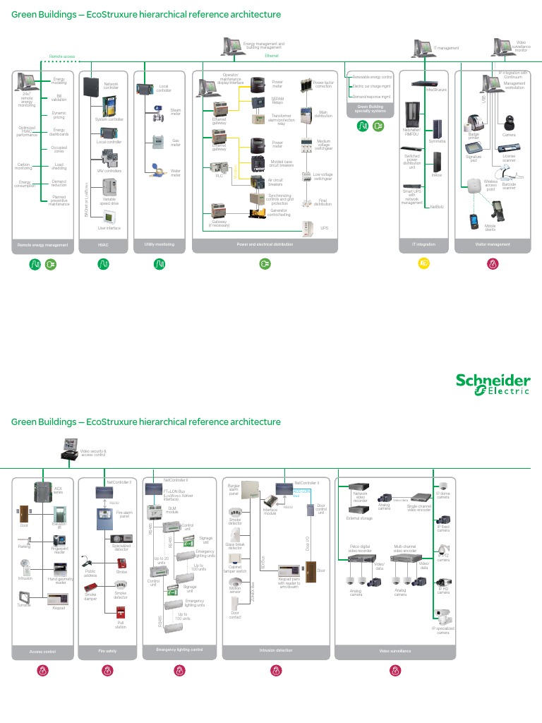 Green Architecture A Concept Of Sustainability