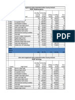 PERT Mathematics: 2012-2013 Applicants Who Attended Collier County Schools