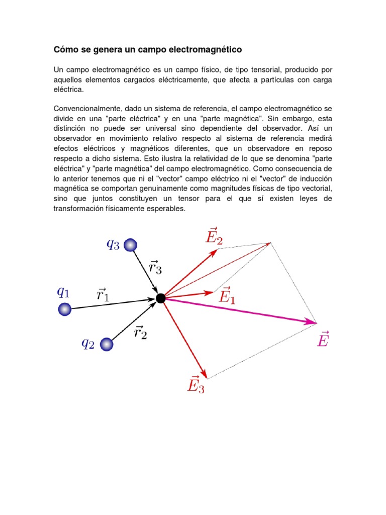 Cómo se genera un campo electromagnético.docx Campo