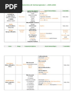 ApontamentosdeFarmacognosiaI