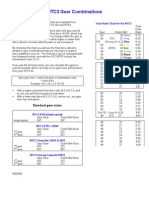 ntc3 GearRatioChart