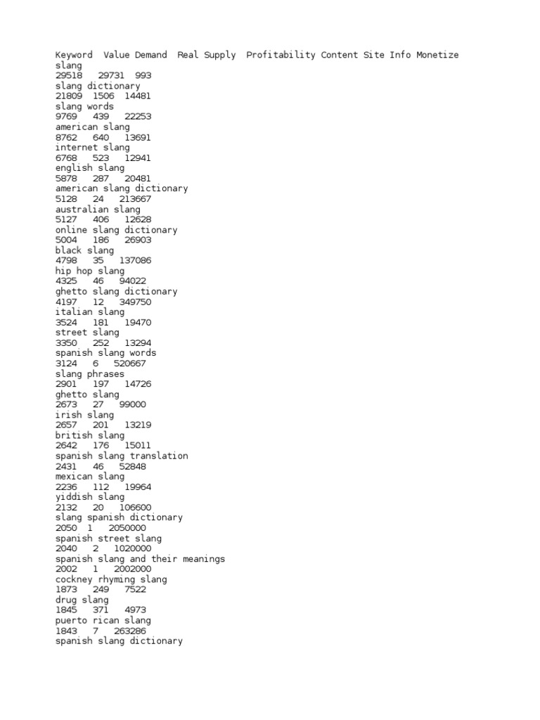 Slang from around the world English/American & Australian Slangs