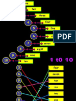 Recognize Numbers 1 t0 10