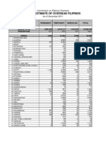 1.1 CFO Stock Estimate 2011