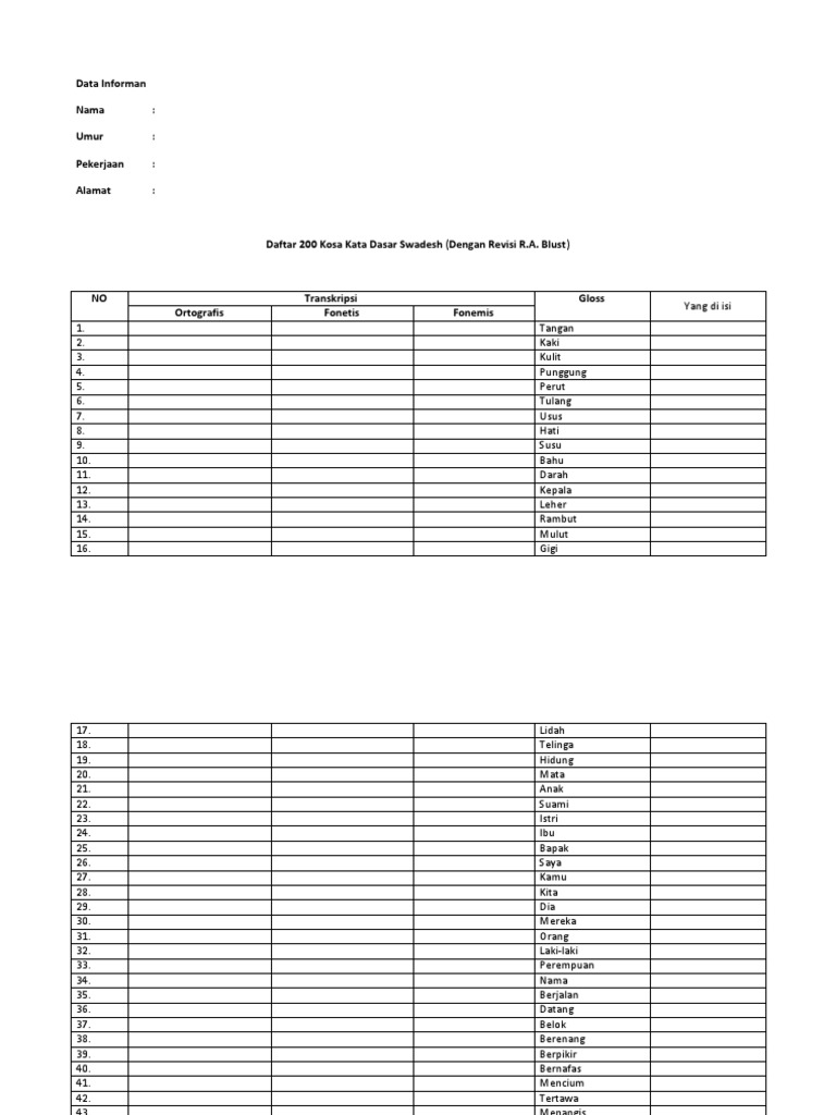 Daftar  200 Kosa  Kata  Dasar Swadesh docx  Daftar  200 Kosa  Kata  Dasar Swadesh docx