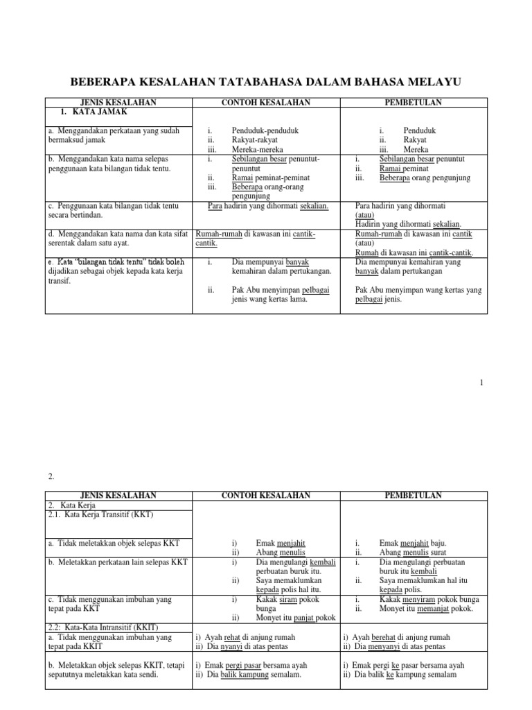 Beberapa Kesalahan Tatabahasa Dlm Bm Pdf