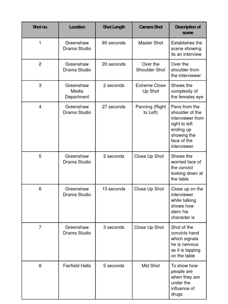 Camera Shot Breakdown for Interview Scene | PDF