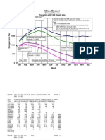 Milan, Missouri: Elmwood Reservoir Forcasting With 1988 Climatic Data