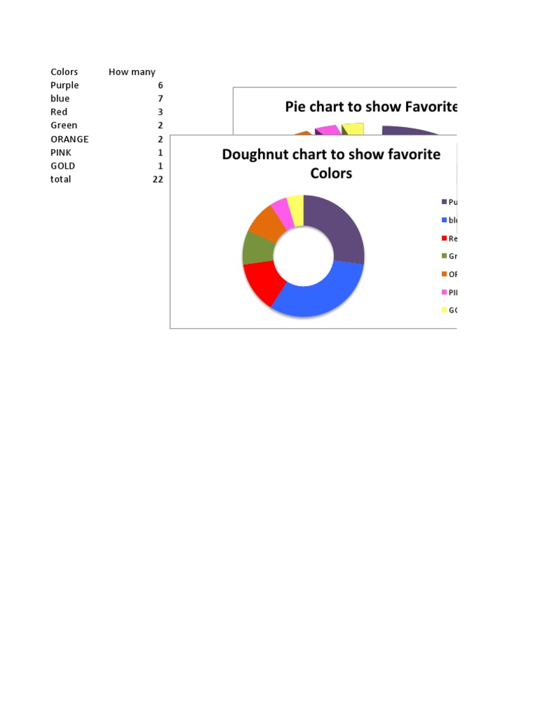 Favorite Colors Data and Charts | PDF