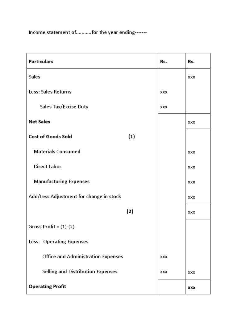 Income Statement Overview for Year-End | PDF | Finance & Money Management