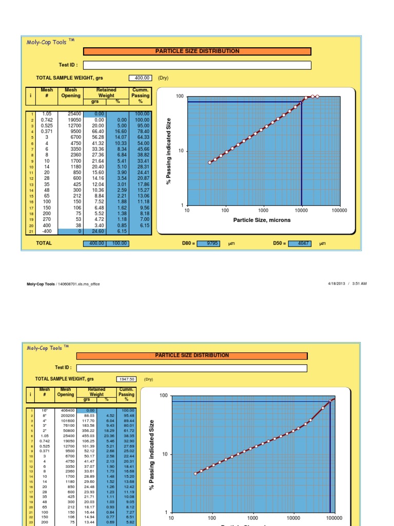 Utilities Size Distribution | PDF
