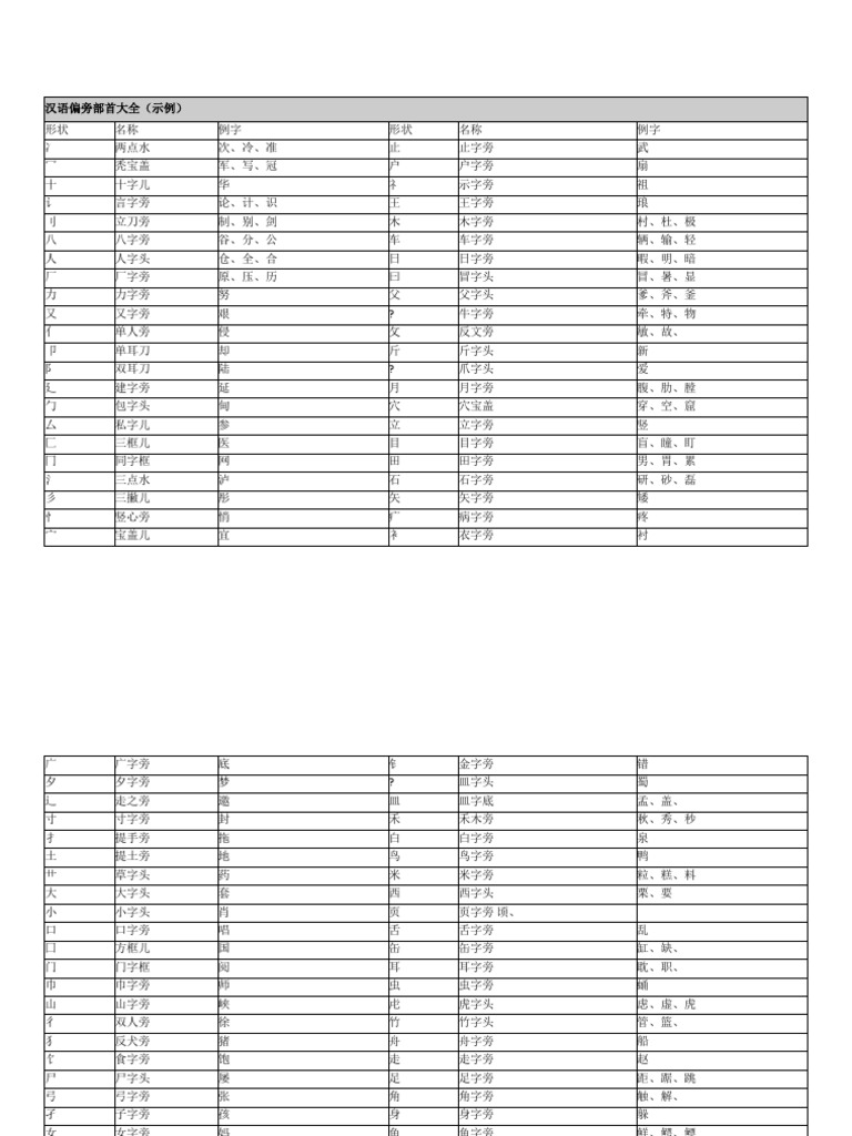 汉语偏旁部首大全