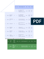 jadwal kuliah smster 2