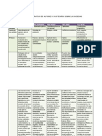 CUADRO COMPARATIVO DE AUTORES Y SUS TEORÍAS SOBRE LA SOCIEDAD