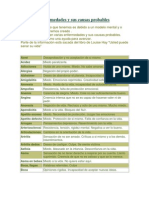 Enfermedades y Sus Causas Probables