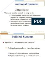 2 JKBS IB Country Factors