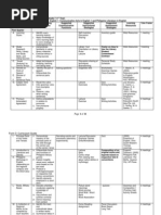 Download English 1 by June Dela Cruz SN136722863 doc pdf