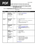 Download Scholarship Opportunities by Heather SN13672759 doc pdf