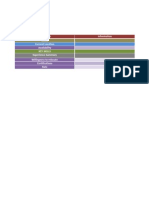 Particulars Information Name Current Location Availability Key Skills Experience Summary Willingness To Relocate Certifications Rate