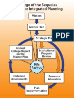 College of The Sequoias Integrated Planning Model