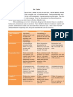 English 101 Hot Topics Rubric