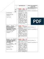 Niveles de Evidencia Estudios de Bridion