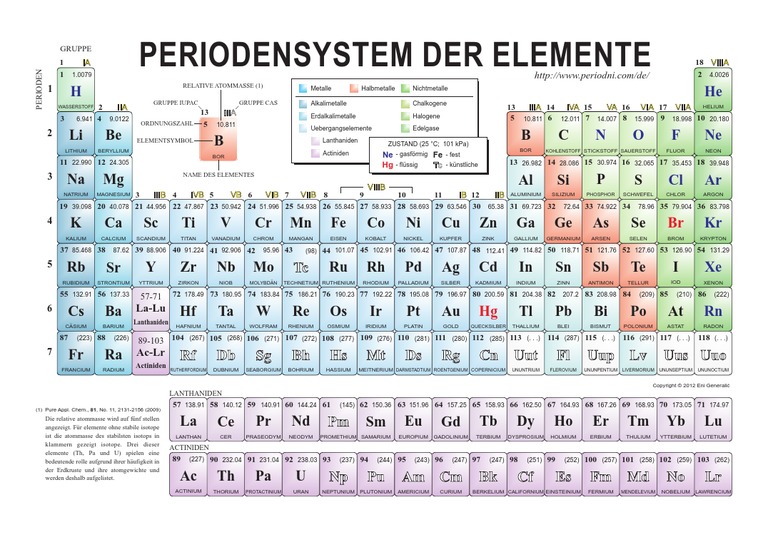Periodensystem Pdf Kostenlos