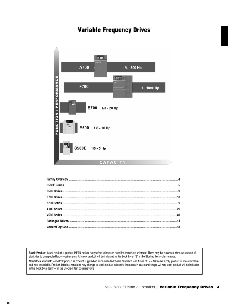 Variable Frequency Drives | PDF | Power Inverter | Relay