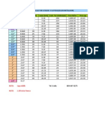 Pesos y cantidades de varillas por atados según diámetro y longitud