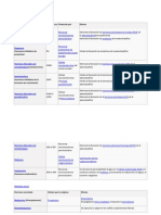 Sistema Endocrino