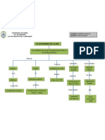 Rigorismo en La Piel Mapa