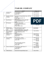 Daftar Oil Company Alamat