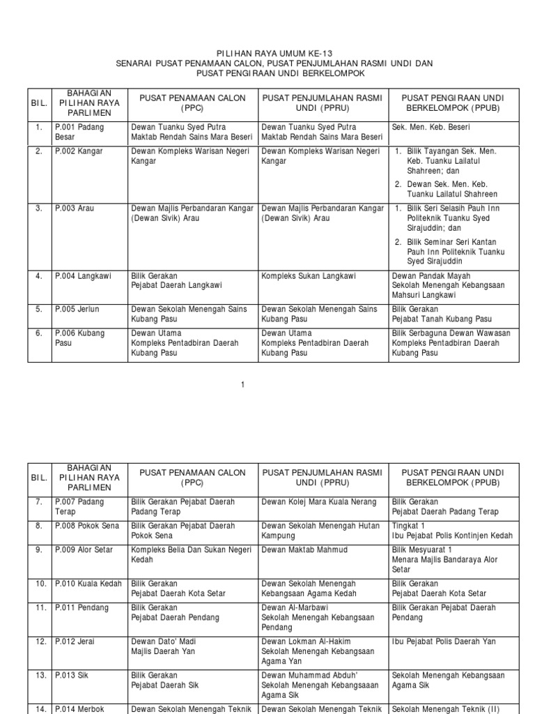 Senarai Pusat Penamaan Calon PRU 13
