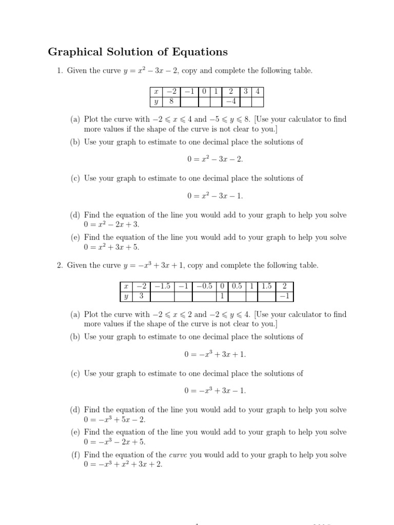 Graphical Solutions to Equations Worksheet | PDF
