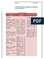 Actividad 1.1 Milton Torres (Ecologia y Areas)