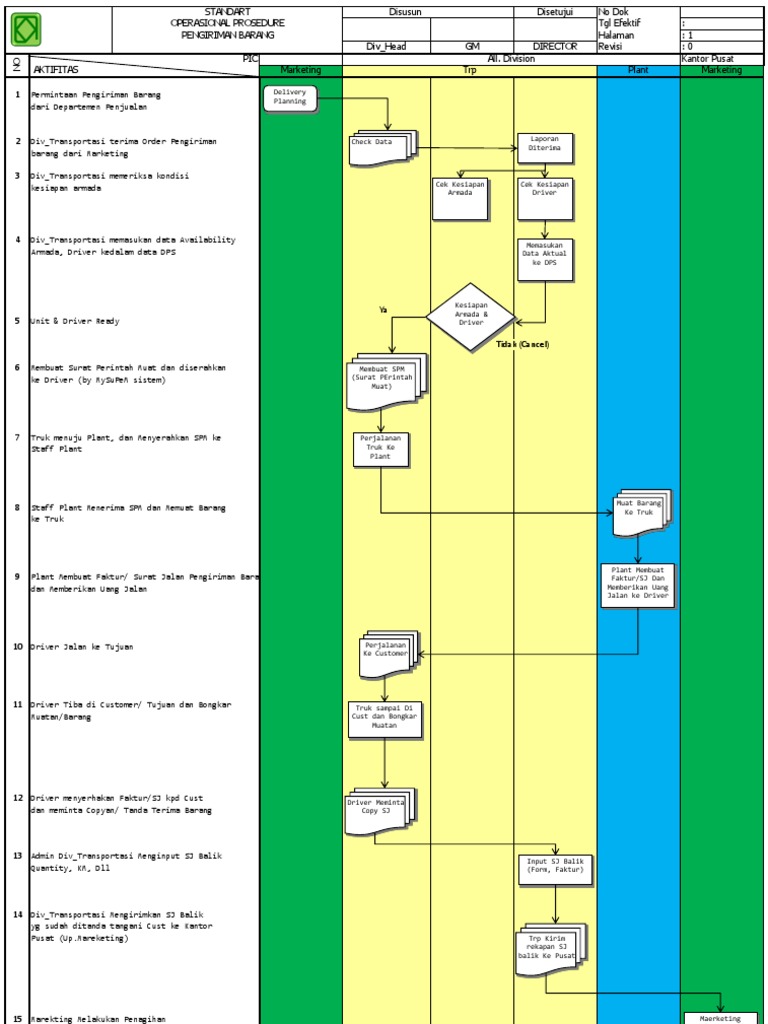 Unduh 60 Koleksi Gambar Flowchart Pengiriman Barang Paling Bagus Gratis HD