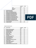 Markah Pelajar 4ad