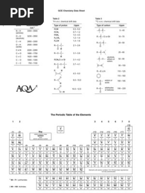 Aqa Chemistry Data Booklet Pdf Carbon Hydrogen