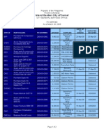 PO Served As of March 26, 2009